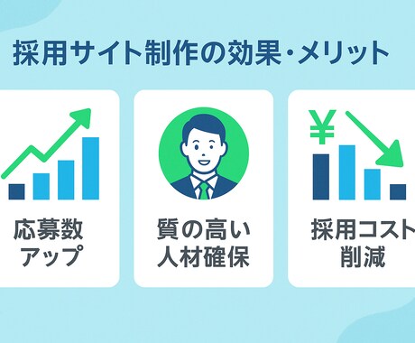 質の高い応募を集める採用サイトを制作します 現役で大手人材会社に勤める私が、採用サイトを提供します！ イメージ1