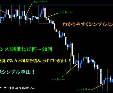 BO 新超絶シンプル手法！公開します 安定性な優位性！ゲーム感覚で利益を上げる新感覚ロジック！ イメージ1