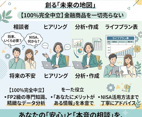 ライフプラン表作成・NISA相談できます 「何歳でいくら必要？」をデータで見える化します。 イメージ1