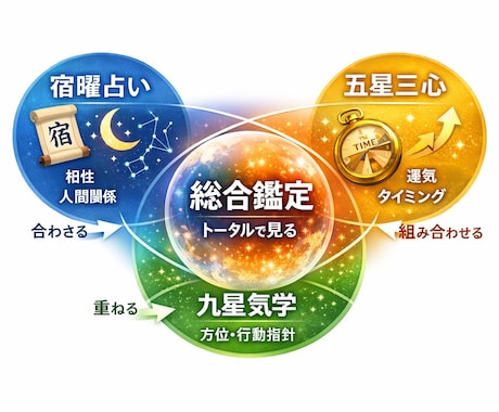 あなたの財運タイプを徹底鑑定します 。お金持ちになるための稼ぎ方・貯め方・増やし方 イメージ1