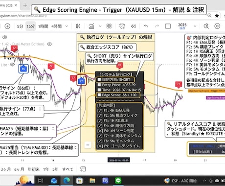 限定5名！期待値スコア型のサインツールを提供します 評価集めのため先着5名様のみモニター価格でご提供！ イメージ2