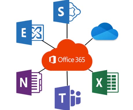 Microsoft 365の導入支援をします Microsoft 365のスペシャリストが支援します！ イメージ1
