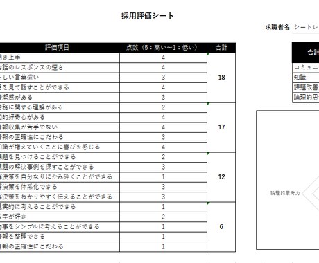 人材定着の鍵を握る！採用人物像の策定支援を行います 感覚に頼らない！採用人物像の言語化をお手伝いをします！ イメージ2