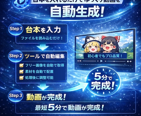 ゆっくり動画を自動編集するツールを提供します 初心者でも数分で動画制作。台本/動画編集/投稿作業を自動化！ イメージ2