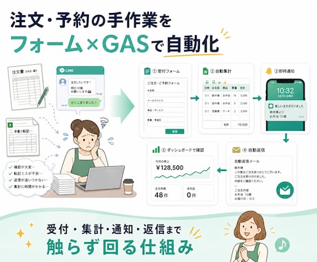 注文・予約の手作業をフォーム×GASで自動化します イメージ1