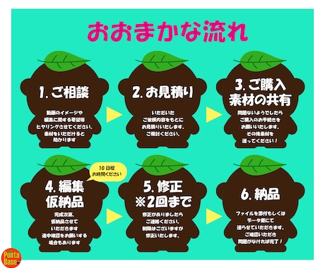 動画編集承ります 子育てママクリエイターが動画編集します！！ イメージ2