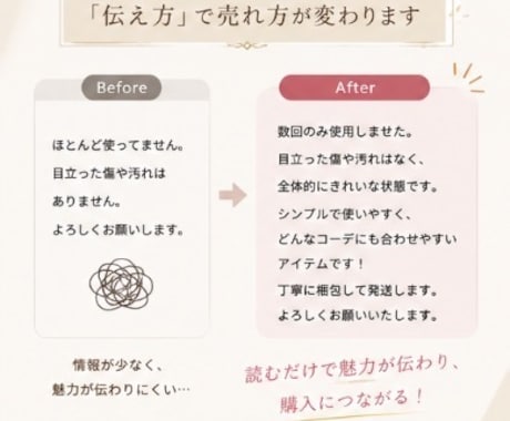 メルカリ商品説明文作成します 商品名と写真を送るだけでOK！ イメージ2
