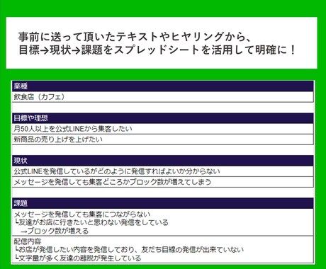 あなたの公式LINEの成果を加速させます Web広告コンサルタントが戦略～構築までまるっと解決します！ イメージ2