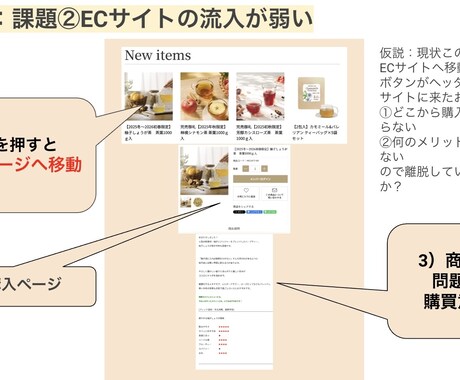 想いを整理して伝わるWEBサイト改善提案いたします 作り直す前にどこを直したら良いかを整理 イメージ2
