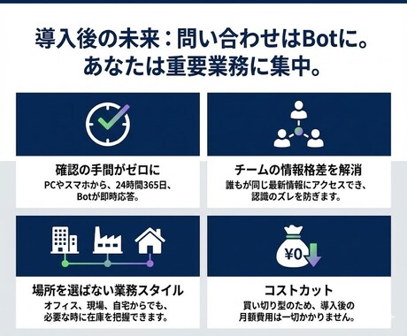 AI革命 固定費0LINE在庫管理Bot作成します 専門知識不要。LINE×Slackでいつでも在庫確認が可能！ イメージ2