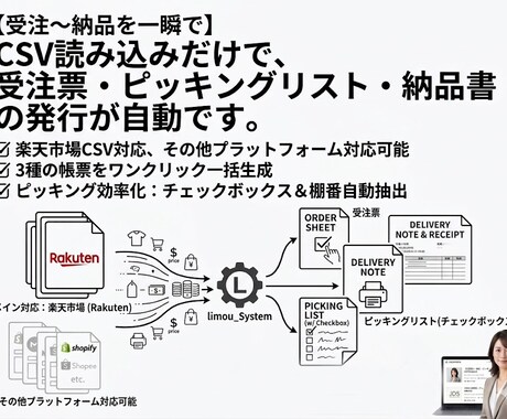 元店長監修｜楽天CSV自動仕分、発送伝票作ります 10年の店長経験を凝縮。現場を迷わせない3枚のリストを即作成 イメージ1
