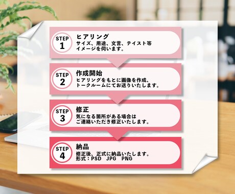 限定5件！！Web画像を低価格で作成いたします 勉強価格！低価格でご納得いただけるデザインを目指します イメージ2