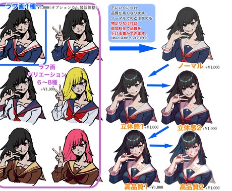 設定を元にラフ画！オプションで完成まで描きます 老若男女どんなキャラでもOK！ イメージ2