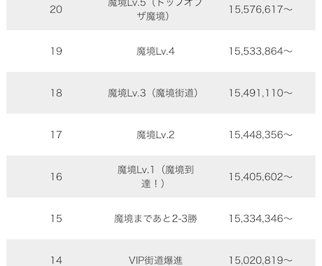 スマブラSP VIP 魔境までアドバイスいたします プレイ時間7000時間越がスマブラSPのアドバイスいたします イメージ2