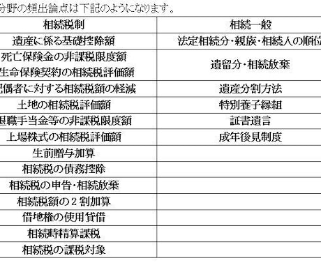 3級FP学科試験相続分野のテキストを販売します 市販のテキストを全てやる必要はなし。頻出論点をやるだけで合格 イメージ2