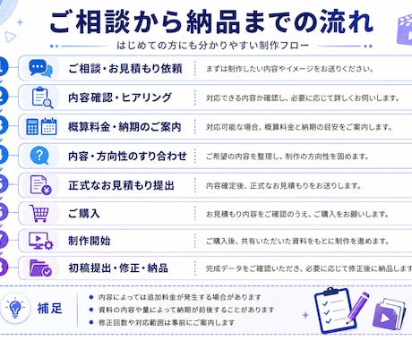 AIアニメ制作します 現役AIクリエイターがアニメを制作します イメージ2