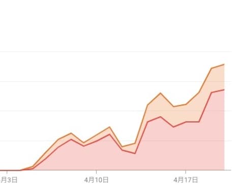 エステ専門のMEO対策、3日で上位表示させます グーグル公式プロダクトエキスパートがアドバイス イメージ2