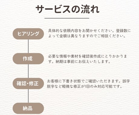 BASE・Shopify等商品登録を代行します 時間が足りたいセレクトショップ運営を現役プロがそっとサポート イメージ2