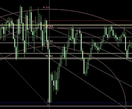 色々な反発ライン、フィボナッチを自動で引きます フィボナッチ、反発ライン、レンジ相場、高値・安値が分かります イメージ1