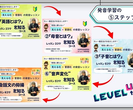 母音は、まず11コをシンプルに4つに分けて覚えます 感覚に頼らない！誰でも納得の「見える化」＋「言語化」レッスン イメージ2