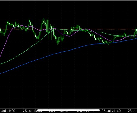 今日のドル円予想ます ドル円分析を分かりやすく公開してます イメージ1