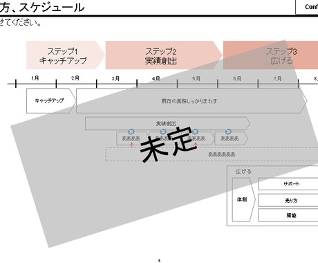 就活で内定が取れる企画書テンプレを差し上げます コンサルファーム仕込みの資料、2週間で2社内定 イメージ2
