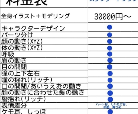 5名様限定セール中！Live2D一括制作します VTuberのキャラデザ、パーツ分け、モデリング行います！ イメージ2