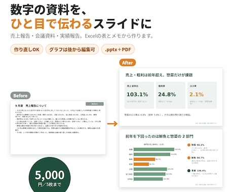 数字が伝わるパワーポイント資料を作成します イメージ1