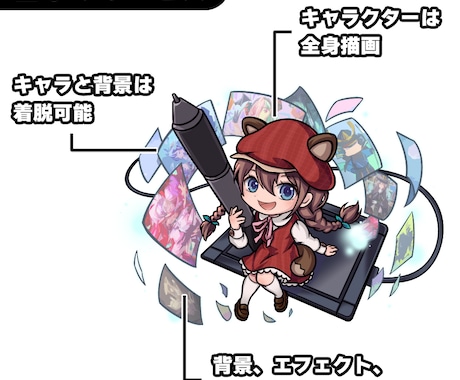 デフォルメキャラクターイラストをご制作いたします ゲーム/広告/配信/アイコンなどに！老若男女モンスターOK イメージ2