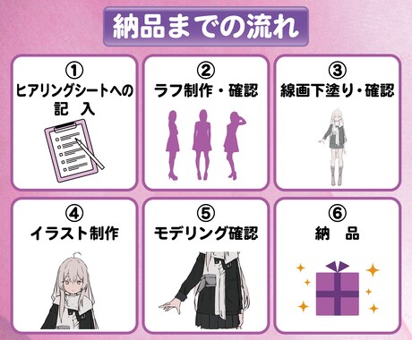 VTuberイラスト～モデリングまで全て制作します キャラデザ〜モデリングまで全部込み！ イメージ2