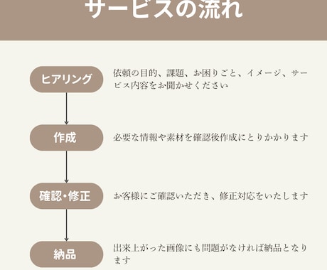 ショート動画編集承ります 理想の1本を。シンプル＆高品質な編集 イメージ2