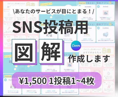 次の行動につなげるためのSNS投稿つくります 情報を見やすく整理し、最後まで読まれる投稿デザインに イメージ1
