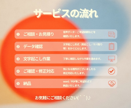 1分50円～丁寧に文字起こしします ♡最短24時間以内に納品可能♡ イメージ2
