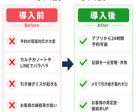 予約・顧客管理アプリを開発します 本番運用中の予約管理アプリをベースに制作 イメージ2