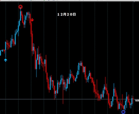 FXで専業しております 私と同じ手法です結果が全てです更にシンプルになりました