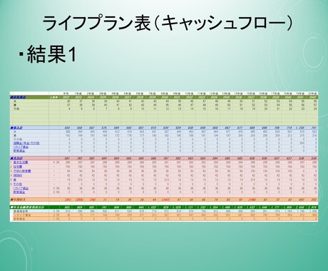 対面なし匿名OK！家計の不安をスマートに解決します Excelで簡単！あなただけのライフプラン作ります。★診断付 イメージ2
