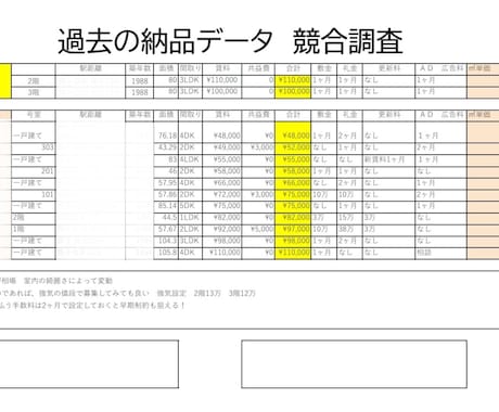 住宅・事務所・テナント賃貸の事なんでも相談乗ります 仲介業界を10年経験している宅地建物取引士が回答します イメージ2