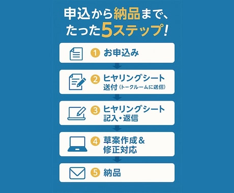 24時間納品/古物商許可申請書を作成します 個人法人・営業所複数も柔軟に対応可能　外国籍や賃貸物件も イメージ2