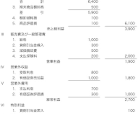 簿記試験、会計実務をマンツーマンサポートします 現役企業経理部長が、簿記、会計マンツーマンでサポートします。 イメージ1
