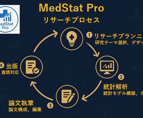研究のプロが論文作成を完全サポートします 専門家が知識と経験を活かし、高品質の資料作成を支援します イメージ1