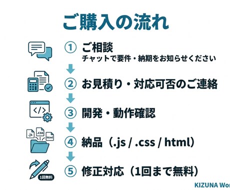 kintoneアプリをカスタマイズします 標準機能では難しい要件もお任せください イメージ2