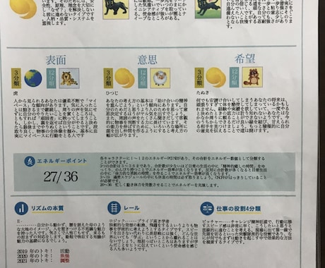 個性がわかり人間関係がスムーズになります 親子、夫婦、職場などの人間関係のイライラが笑顔に変わります イメージ1