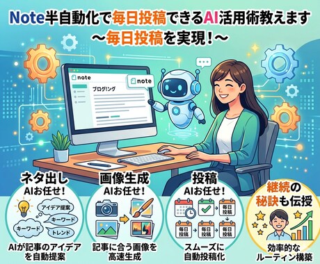 note半自動化で毎日投稿できるAI活用術教えます ネタ出し、画像生成、投稿までAIにお任せ！投稿を継続する秘訣 イメージ1