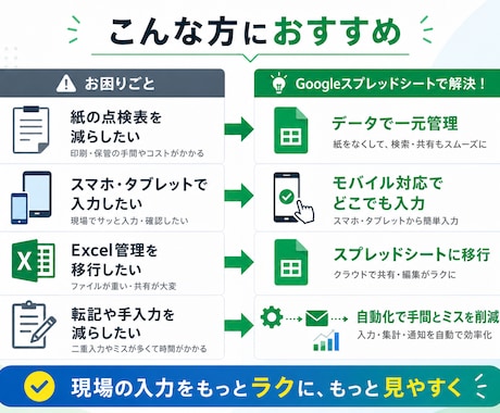 スプレッドシート・GASで業務を自動化します 現場の紙帳票をスマホ・タブレットで使いやすくします イメージ2