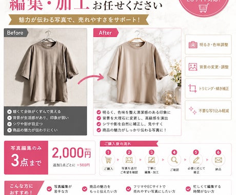 フリマ／ＥＣサイト画像加工編集します フリマ／ＥＣサイト／メルカリなどの画像加工編集【３枚】納品 イメージ1