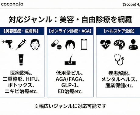 医療広告対応・看護師がSEO記事を執筆します ヘルスケア・医療・美容医療の記事が得意です イメージ2