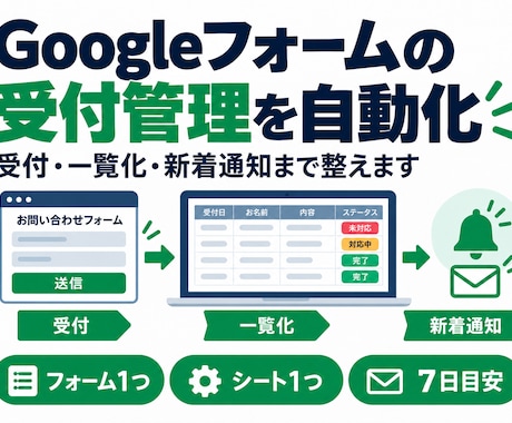 Googleフォームの受付管理を自動化します イメージ1