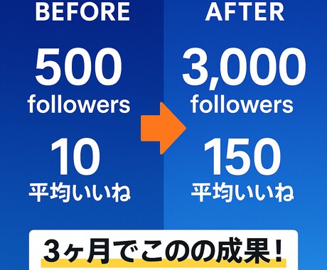 限定5枠！プロが本質的なSNS運用をします あなたのSNSを成果の出るメディアに変革します イメージ1