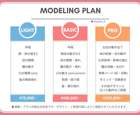 Live2Dモデリング承ります 一枚絵、パーツ分け・修正対応可能！ イメージ2