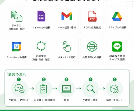 GASでGoogleスプレッドシートを自動化します 転記・集計・通知・PDF作成まで対応します イメージ2